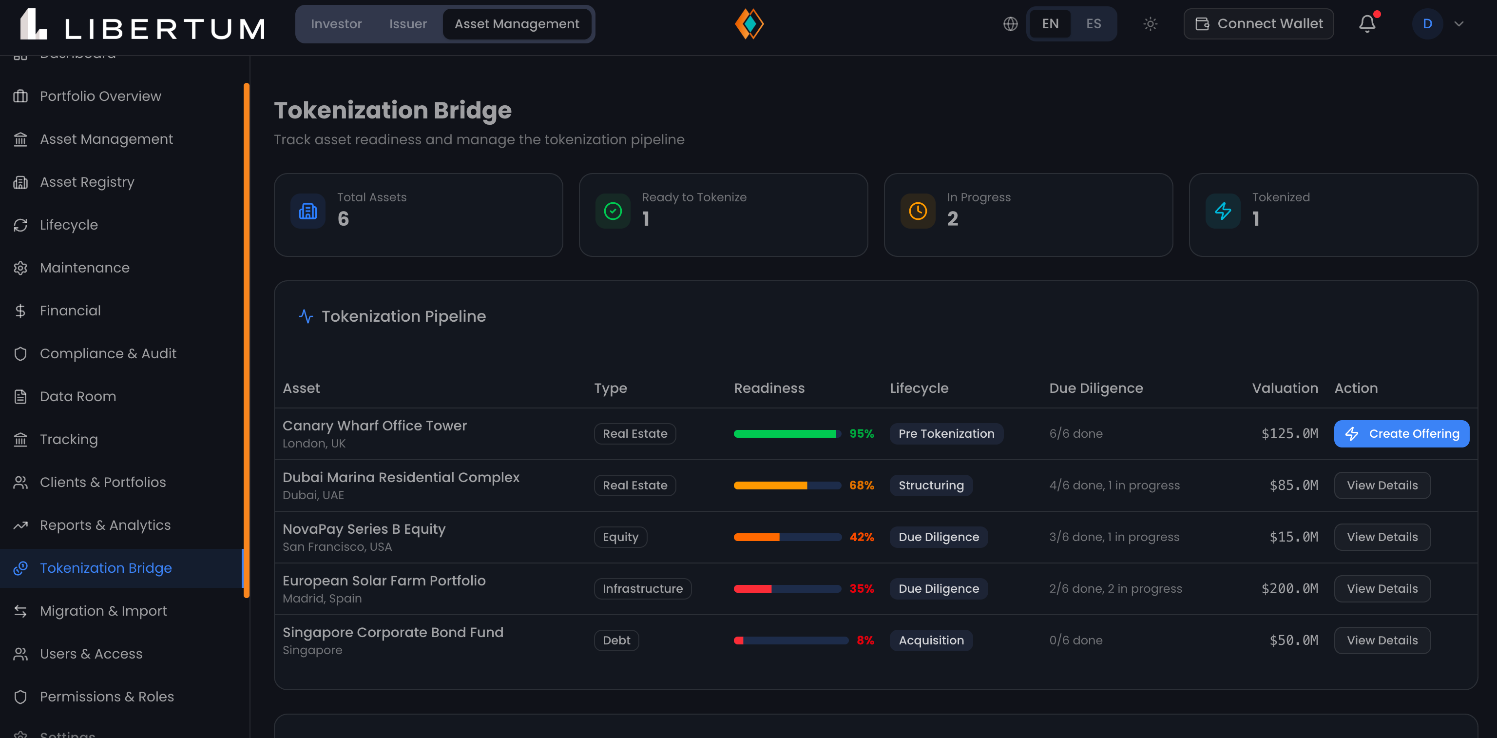 Puente de tokenización