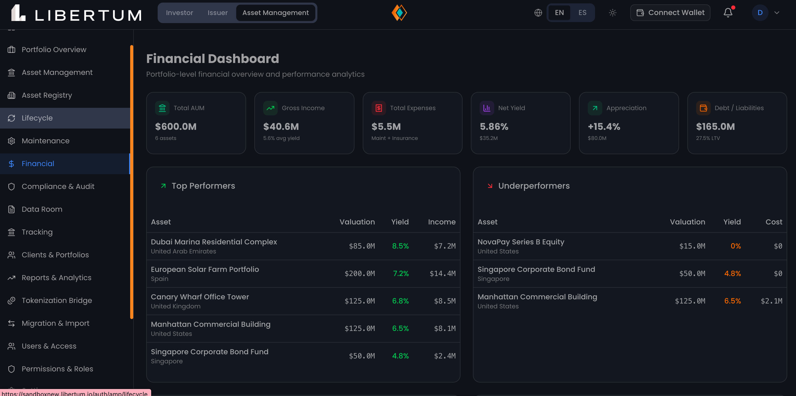 Panel financiero