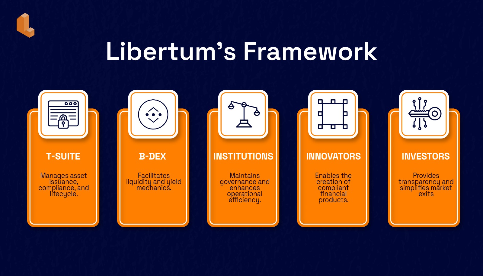 Libertum's Framework Infographic Libertum's Framework Infographic